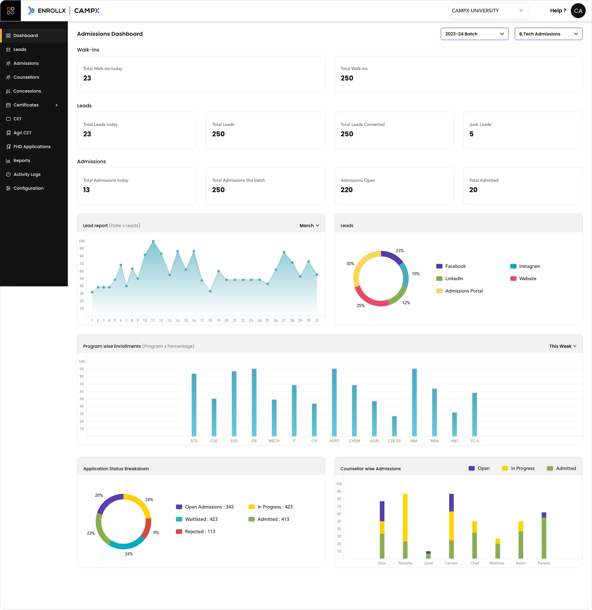 Screenshot for Admissions Dashboard