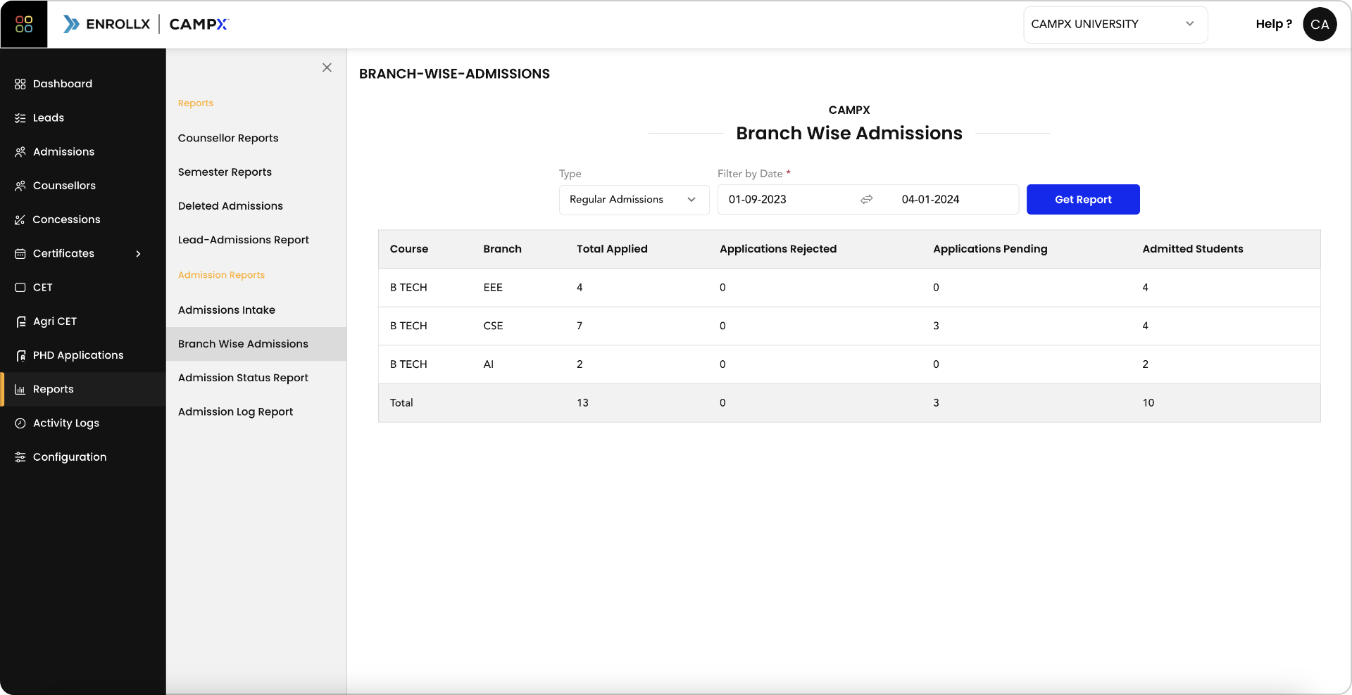 Branch wise Admissions